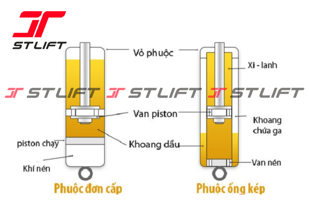 Cấu tạo phuộc xe máy